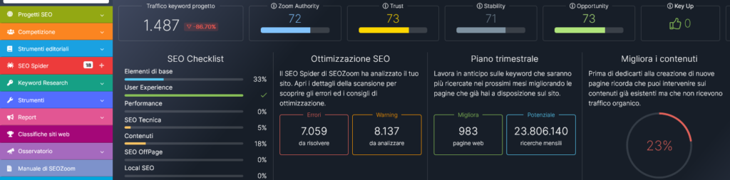 seozoom ricerca keyword